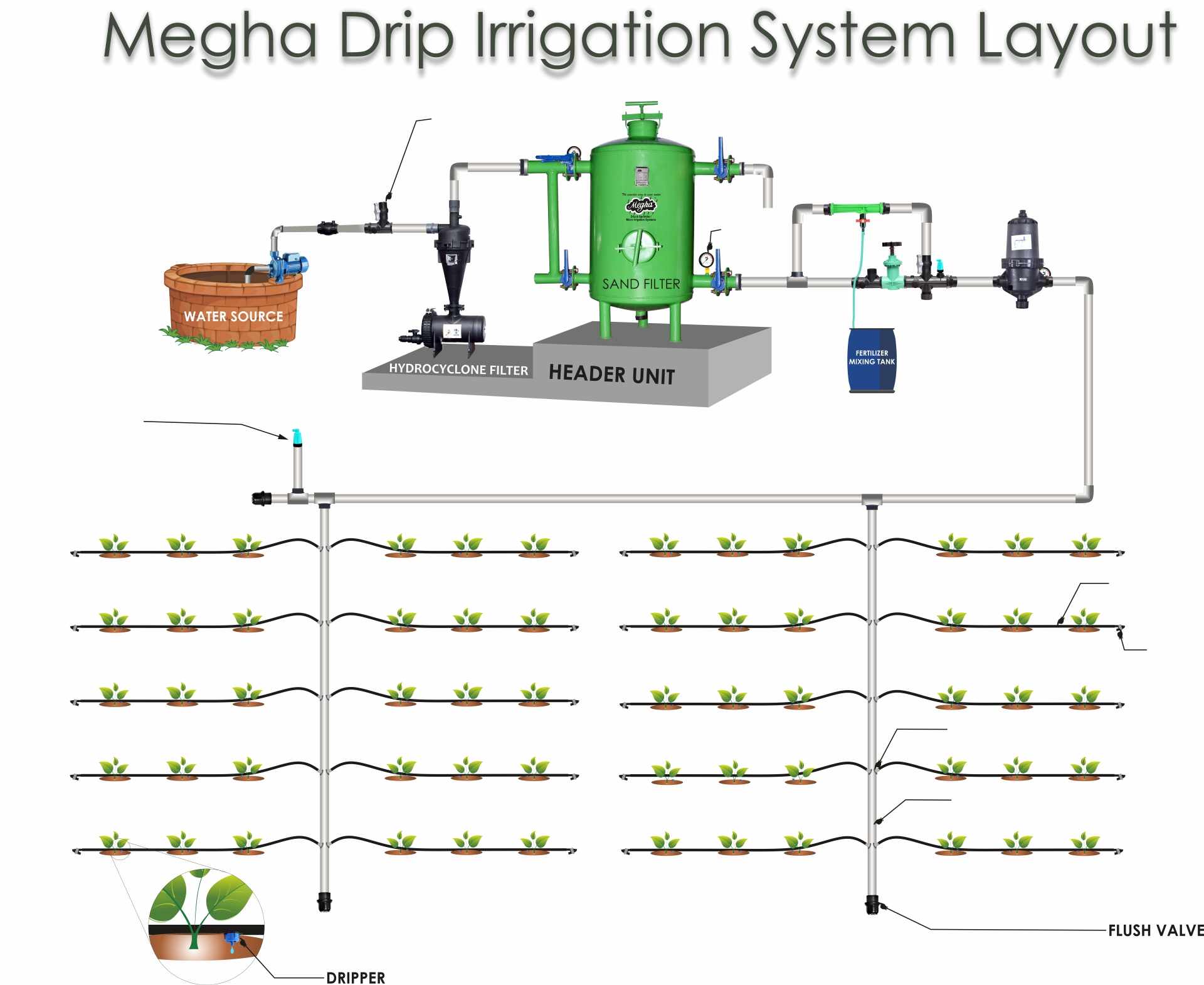 drip irrigation layout